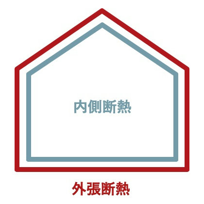 「外張断熱」と「内張断熱」のW断熱の家